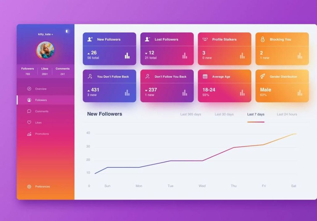 Grow Any Social Media Page From 0 to 10K Followers 📊 Learn proven strategies to build, manage & monetize social media pages 💰 No experience needed step-by-step system included CTA👉 Contact Us Now 👉 Purchase Now & Start Learning Today